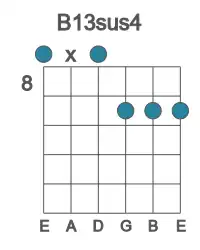 Guitar voicing #0 of the B 13sus4 chord